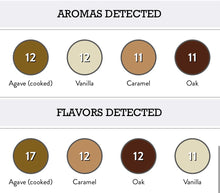 Load image into Gallery viewer, Arette Gran Clase Extra Anejo Tequila Single Barrel Pick 750ml